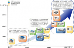 杰出的手艺实力、完整的产物系统及深挚的客户