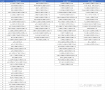 共设立了87家省属