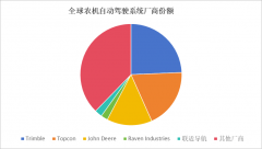 降本增效十分显