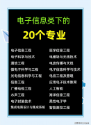 2024—2025届本科月收入TOP10专业类均被工科